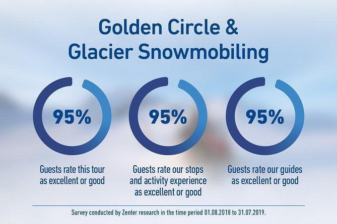 Golden Circle and Glacier Snowmobiling Day Trip from Reykjavik - Langjökull glacier snowmobiling: gear up, then hold on
